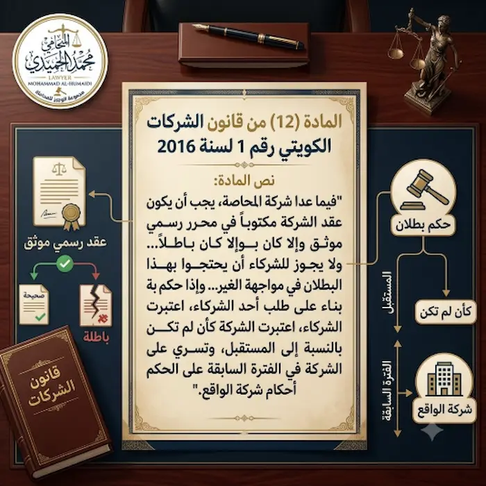 اجراءات وشروط دعوى إثبات شراكة في الكويت 2 اجراءات وشروط دعوى إثبات شراكة في الكويت