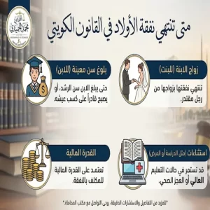 متى تنتهي نفقة الأولاد في القانون الكويتي