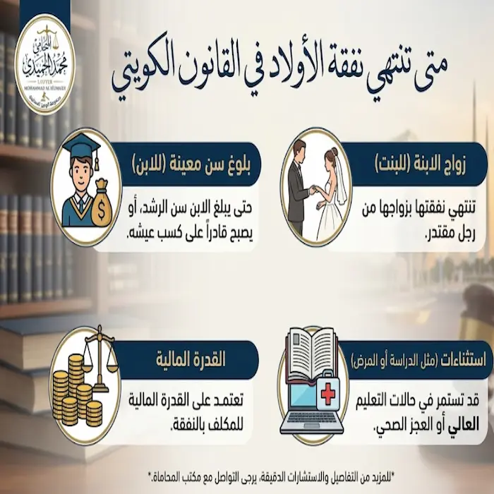 متى تنتهي نفقة الأولاد في القانون الكويتي