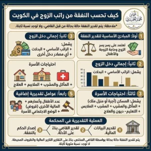 كيف تحسب النفقة من راتب الزوج الكويت