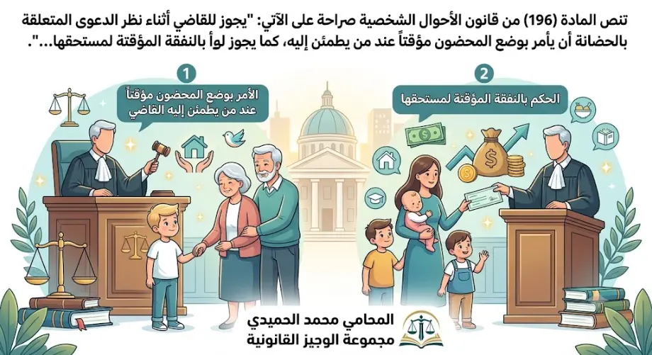 اجراءات رفع دعوى حضانة مستعجلة بالكويت