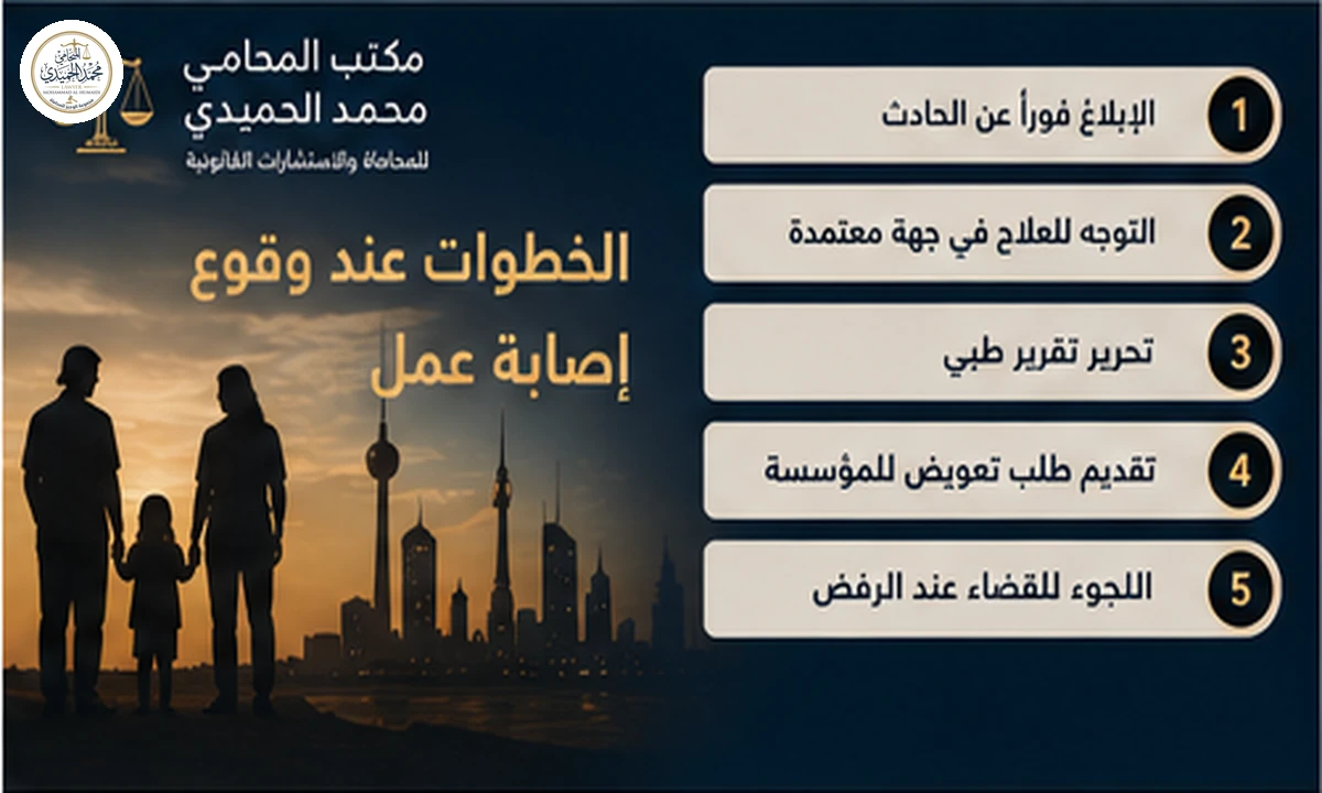 إصابة العمل في الكويت: التعويض وحقوق العامل أو أسرته 3 الخطوات القانونية عند وقوع إصابة عمل في الكويت